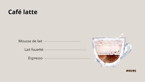 Tout ce que vous devez savoir sur le café : origines, bienfaits et méthodes de préparation