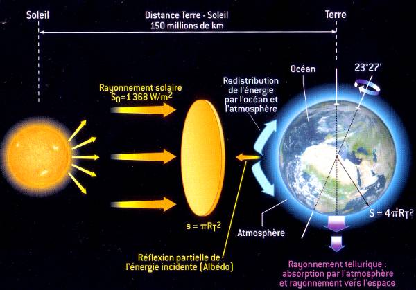 Atmosphère : Comprendre son rôle sur notre planète