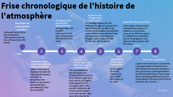découvrez le rôle essentiel de l'atmosphère dans la protection de la terre, la régulation du climat et le soutien à la vie. explorez son impact sur les écosystèmes et son influence sur les phénomènes météorologiques.