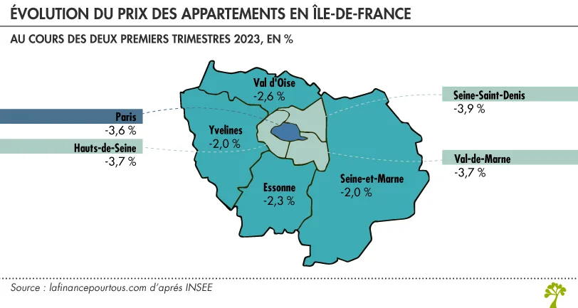 Les tendances du marché immobilier en Seine-et-Marne : focus sur Meaux, Chelles et Pontault-Combault