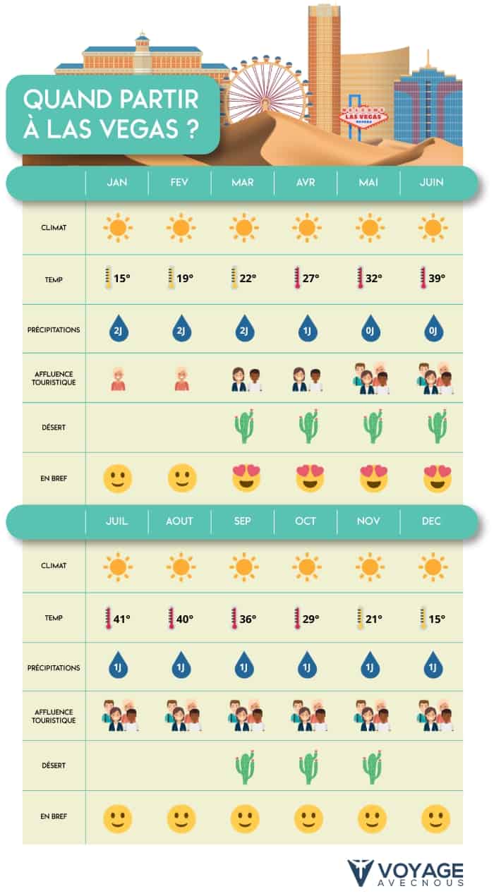 découvrez le top 10 des activités incontournables à faire cette semaine à las vegas pour vivre une expérience unique et mémorable.